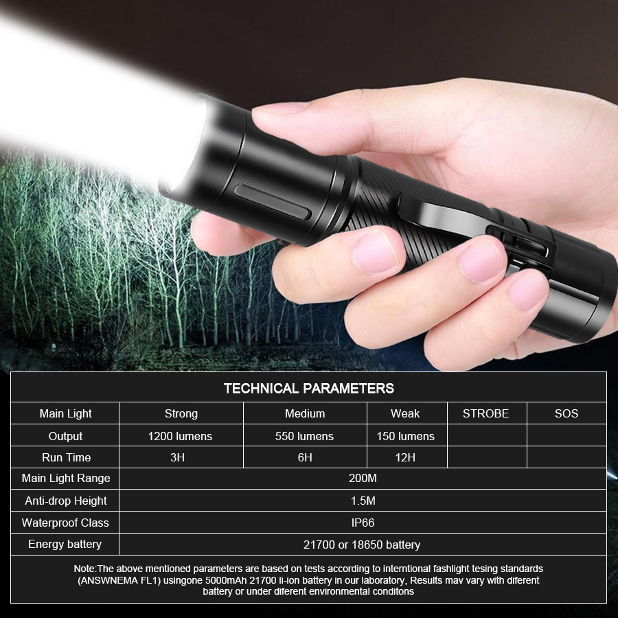 1200LM Fixed Focus LED Flashli - Outdoor Lighting Brands recension och pris