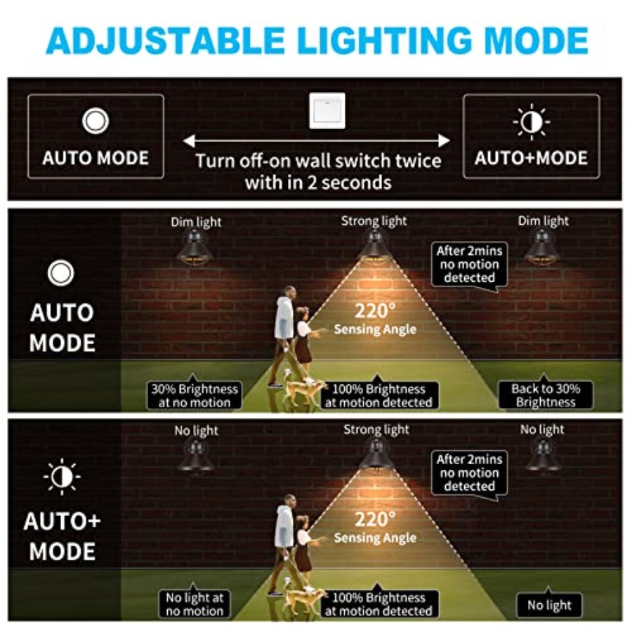 2 Pack Motion Sensor Outdoor L - Wall Lighting Outdoor recension och pris