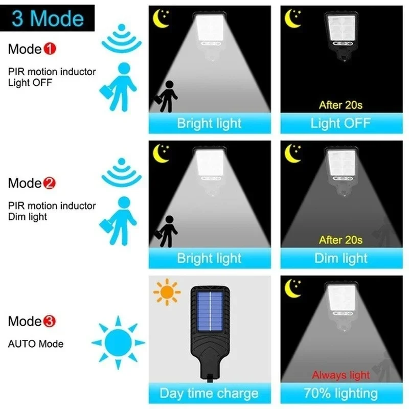 Powerful LED Solar Outdoor Led - Outdoor Lighting Brands recension och pris
