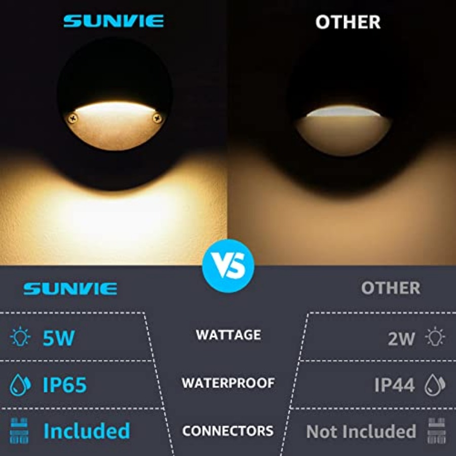 5W LED Low Voltage Deck Lights - Outdoor Lighting No Wiring recension och pris