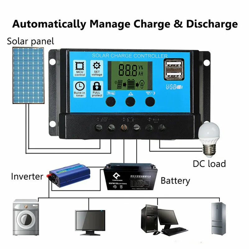 50W Solar Panel Kit Mono Cryst - Outdoor Lighting Remote Control recension och pris