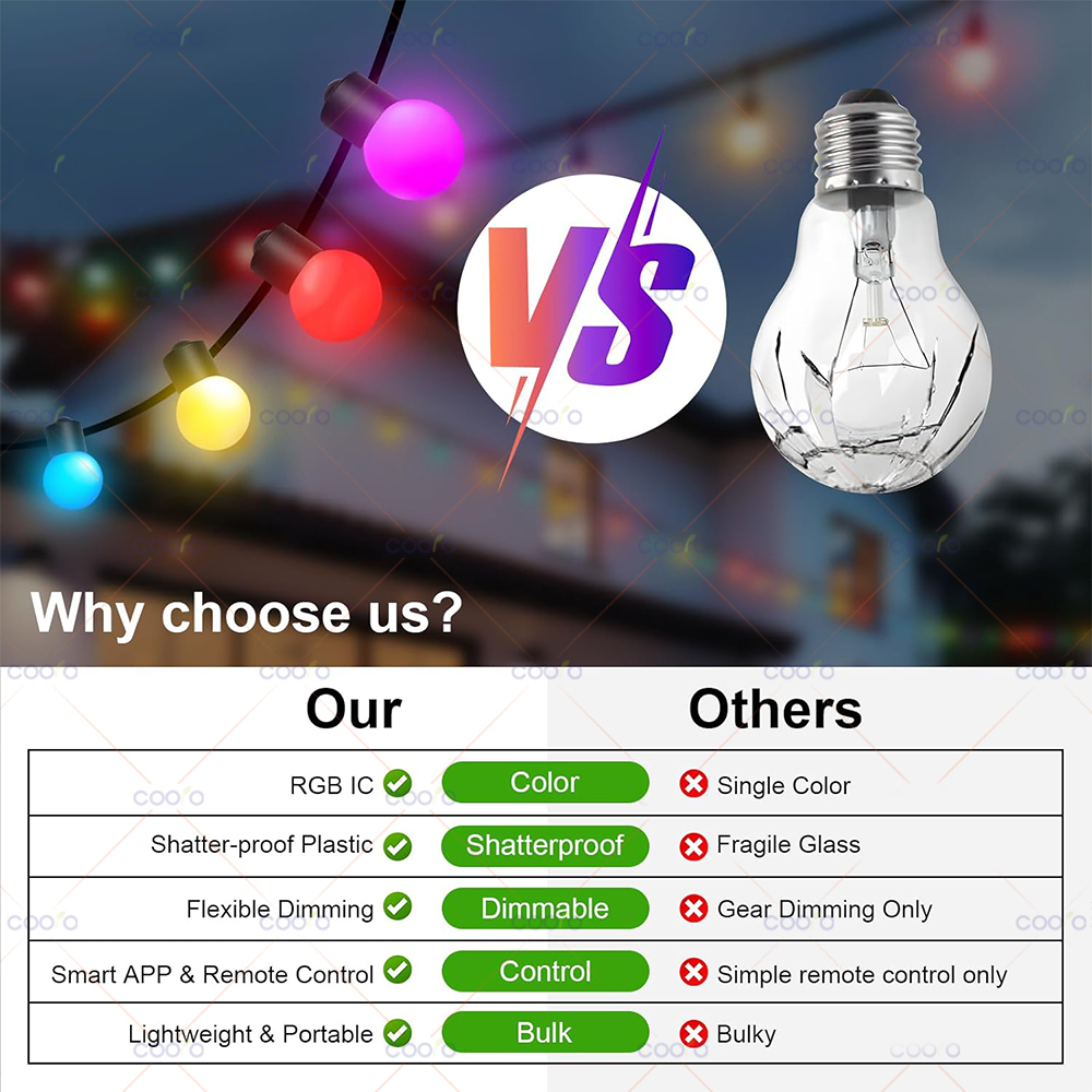 USB Bluetooth Colorful G18 LED - Outdoor Lighting Led Strip recension och pris