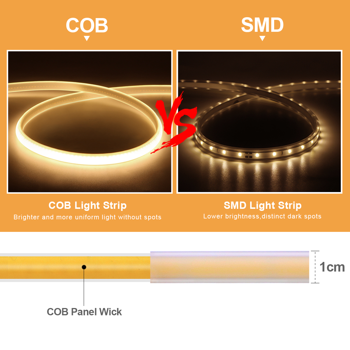 Outdoor Waterproof LED Garden  - Outdoor Lighting Led Strip recension och pris